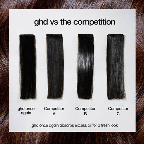 GHD - ghd Once Again - Lightweight Refresh Dry Shampoo - 200ml